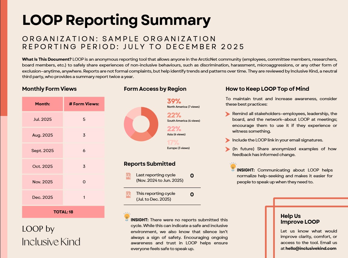 Inclusive Kind Services | Women working in an office | diversity and inclusion services